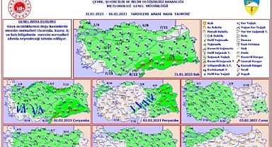 Karaman'da Kar Yağışı Devam Edecek