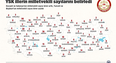 28. Dönem Karaman Milletvekilleri