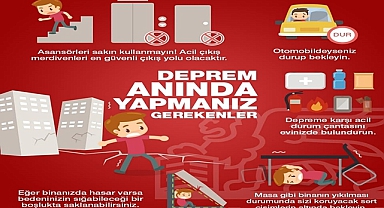 Deprem Anında Nasıl Davranılmalıdır?