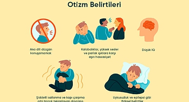 Otizm Nedir
