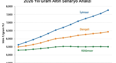 15 Ekim 2025 Gram Altın fiyatı