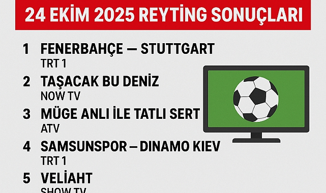24 Ekim 2025 Reyting Sonuçları Açıklandı! Zirvede Fenerbahçe – Stuttgart Maçı Var