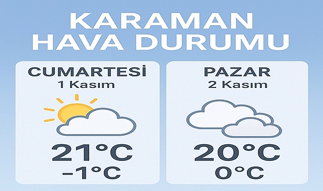Karaman’da Hafta Sonu Hava Durumu: Güneş Zaman Zaman Yüzünü Gösterecek