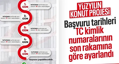500 Bin Sosyal Konut Projesi Başvuruları Başlıyor: TC Kimlik Numarasına Göre Yapılacak!