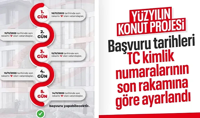500 Bin Sosyal Konut Projesi Başvuruları Başlıyor: TC Kimlik Numarasına Göre Yapılacak!